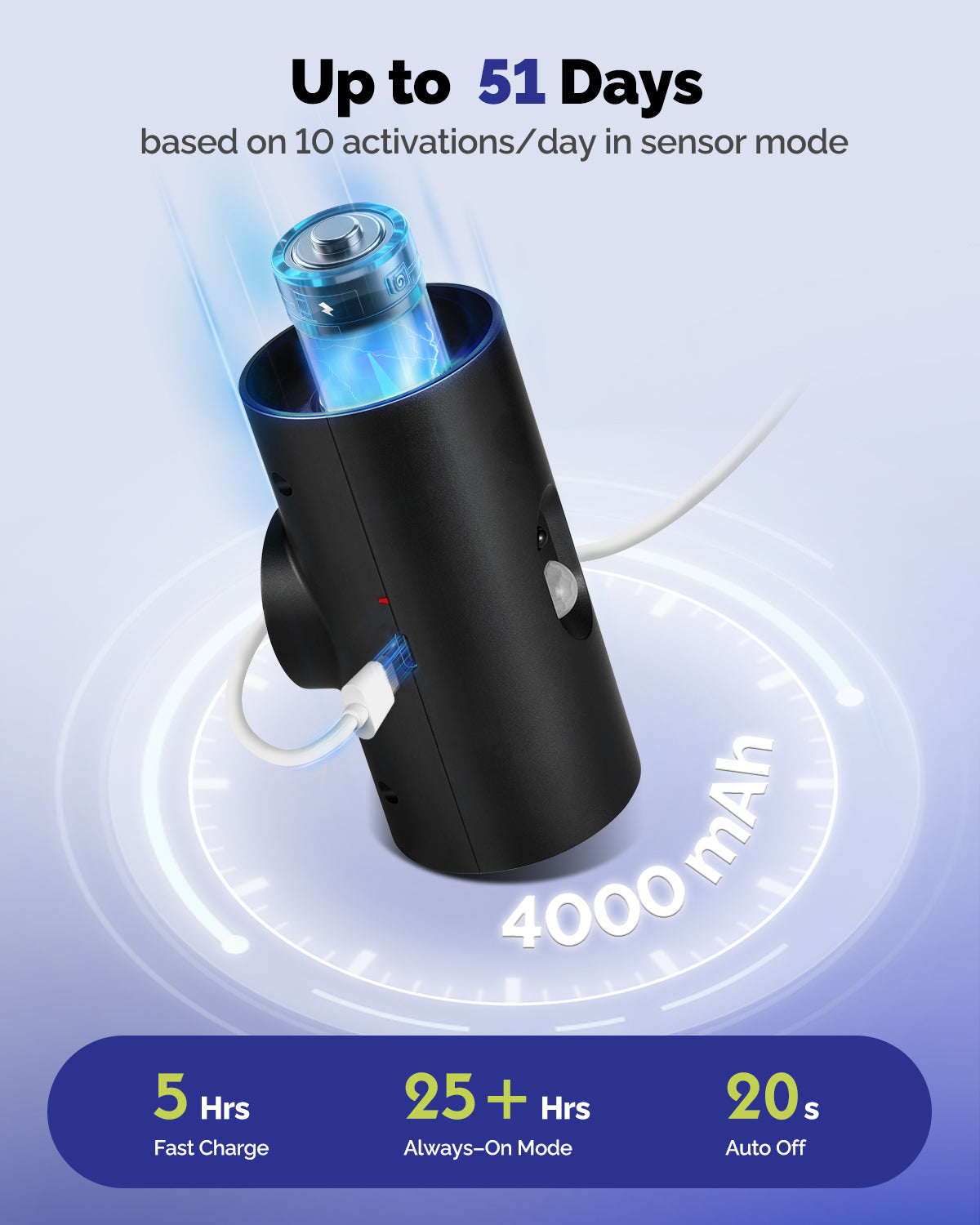 Sensor Wall Light
