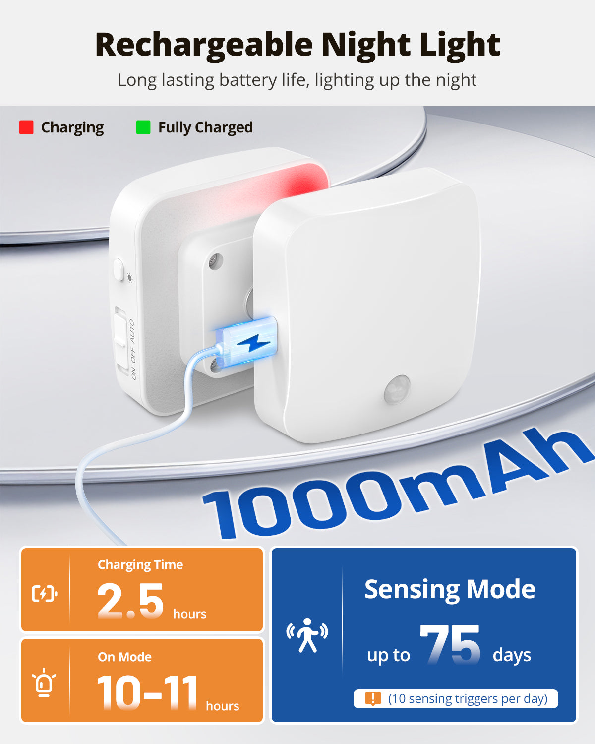 Backlit Sensor Night Light Amber