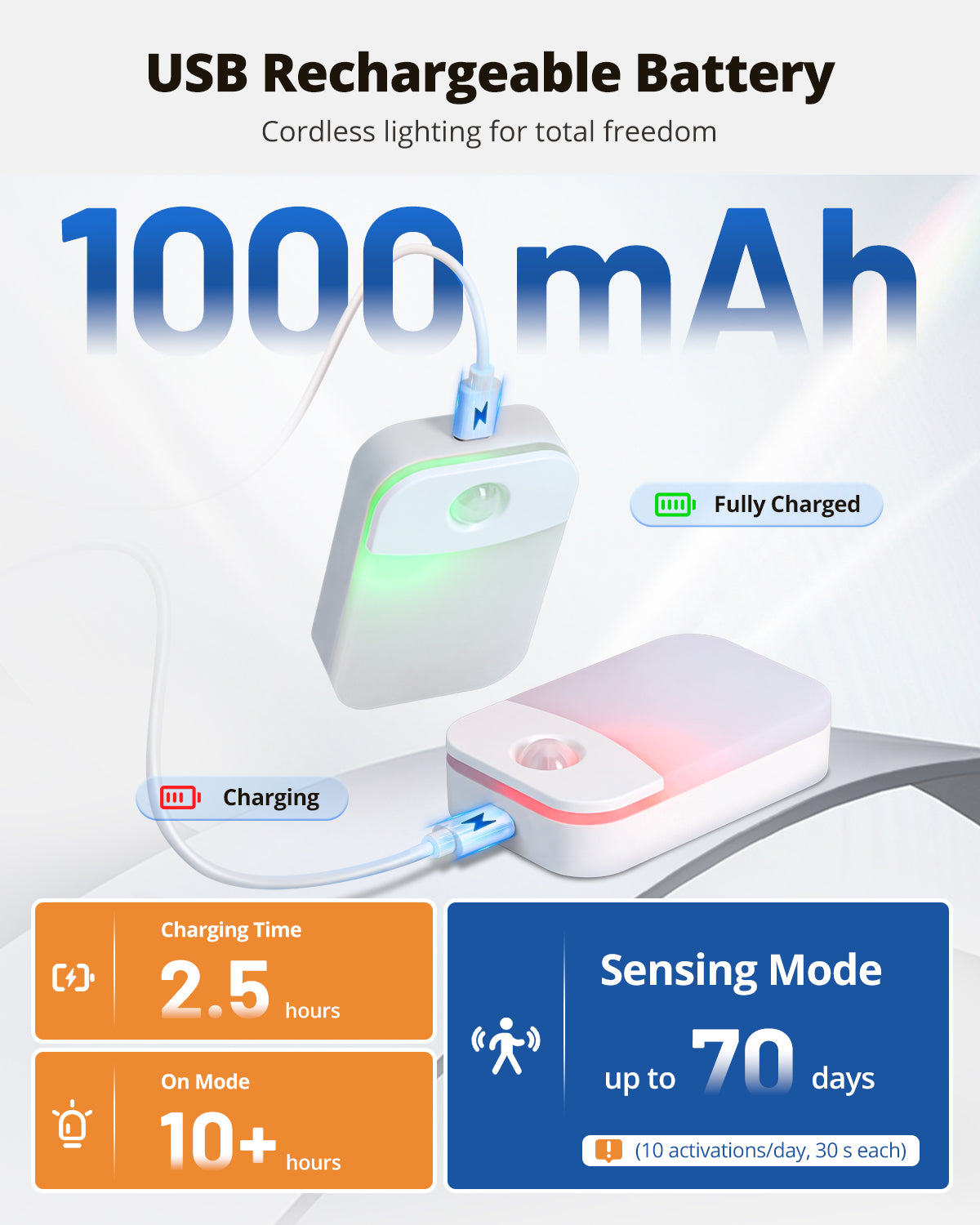 Sensor Night Light Rectangular