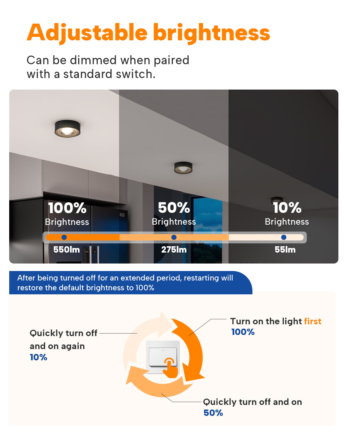 3CCT Surface Mounted Downlights